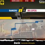 GoalPoint-Rangers-RB-Leipzig-Europa-League-202122-xG