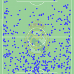 GoalPoint-Real-Madrid-Defensive-Actions-UCL-202122