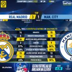 GoalPoint-Real-Madrid-Man-City-Champions-League-202122-90m
