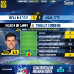 GoalPoint-Real-Madrid-Man-City-Champions-League-202122-MVP