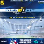 GoalPoint-Real-Madrid-Man-City-Champions-League-202122-xG