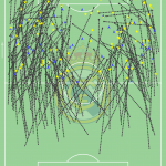 GoalPoint-Real-Madrid-Offensive-Specials-UCL-202122