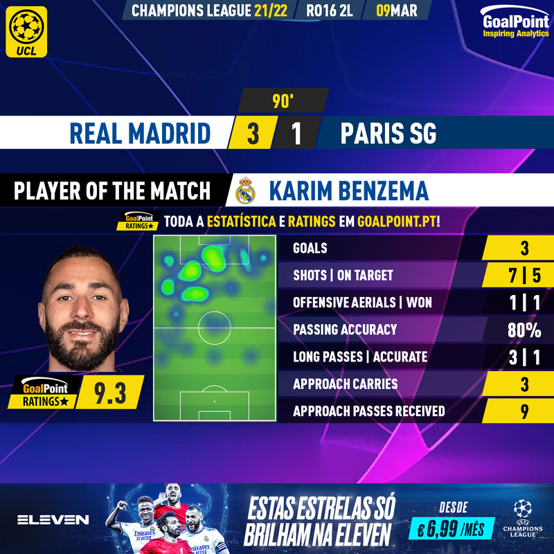 GoalPoint-Real-Madrid-Paris-SG-Champions-League-202122-MVP-Final