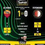 GoalPoint-Roma-Feyennord-UECL-25.05.2021-final-infog