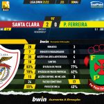 GoalPoint-Santa-Clara-Pacos-Liga-Bwin-202122-90m