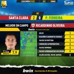 GoalPoint-Santa-Clara-Pacos-Liga-Bwin-202122-MVP