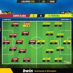 GoalPoint-Santa-Clara-Pacos-Liga-Bwin-202122-Ratings