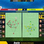 GoalPoint-Santa-Clara-Pacos-Liga-Bwin-202122-pass-network