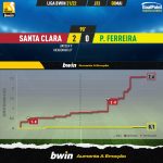 GoalPoint-Santa-Clara-Pacos-Liga-Bwin-202122-xG