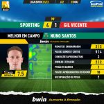GoalPoint-Sporting-Gil-Vicente-Liga-Bwin-202122-MVP