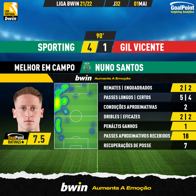 GoalPoint-Sporting-Gil-Vicente-Liga-Bwin-202122-MVP