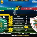 GoalPoint-Sporting-Santa-Clara-Liga-Bwin-202122-90m