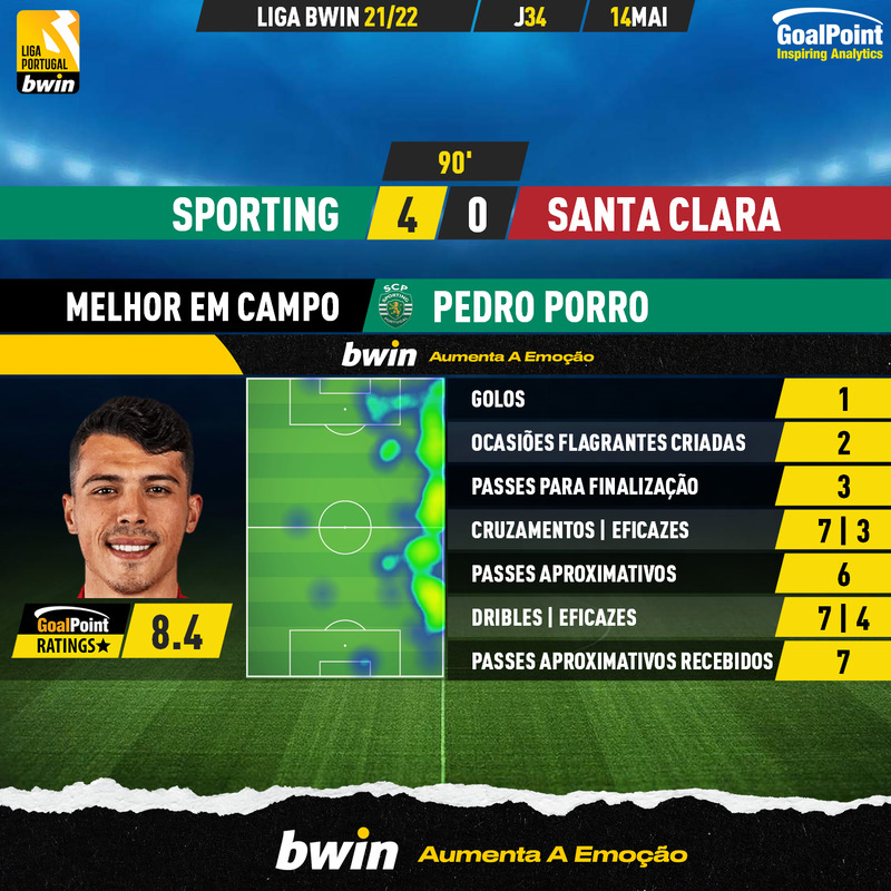 GoalPoint-Sporting-Santa-Clara-Liga-Bwin-202122-MVP