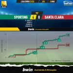 GoalPoint-Sporting-Santa-Clara-Liga-Bwin-202122-xG