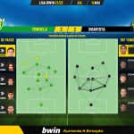 GoalPoint-Tondela-Boavista-Liga-Bwin-202122-pass-network