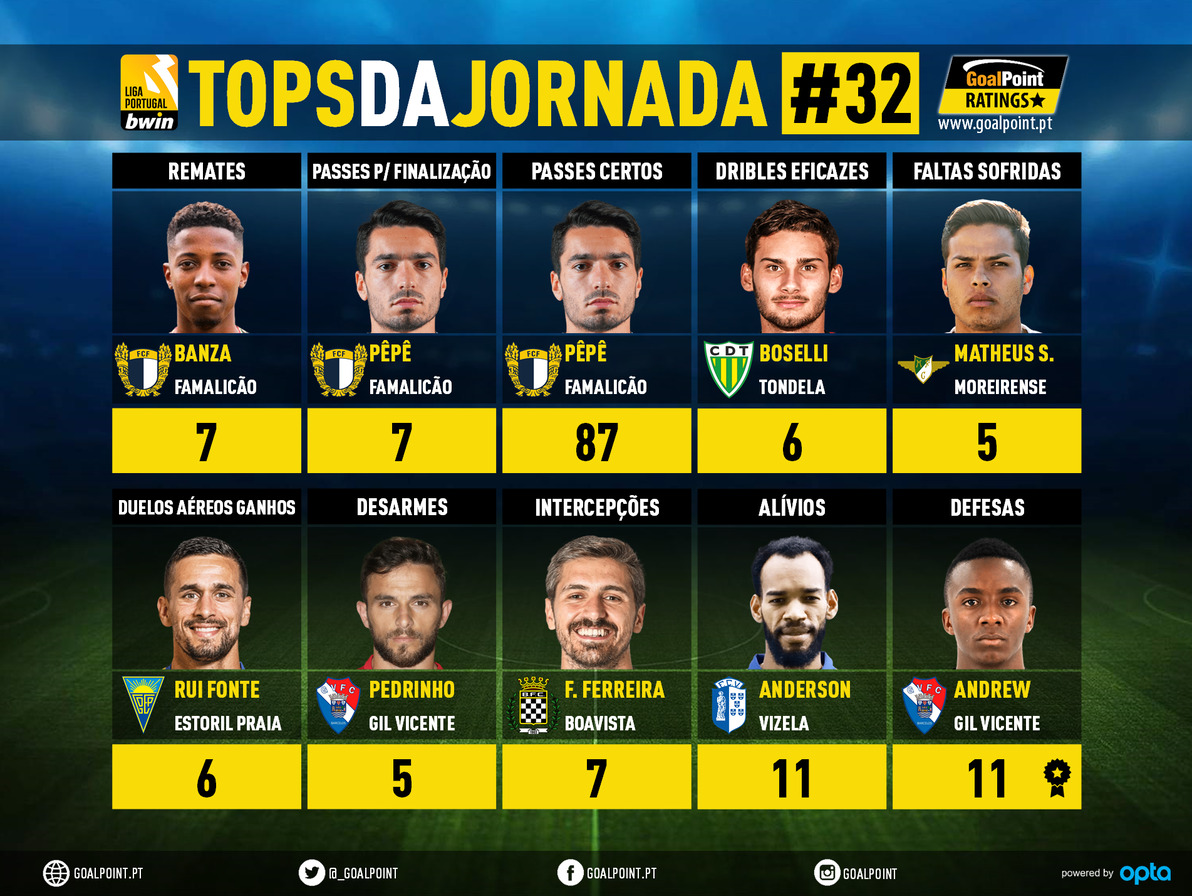 GoalPoint-Tops-Jornada-32-Liga-Bwin-202122-infog
