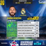 GoalPoint-UEFA-Champions-League-2018-Karim-Benzema-infog