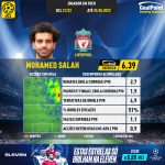 GoalPoint-UEFA-Champions-League-2018-Mohamed-Salah-infog