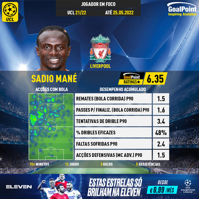 GoalPoint-UEFA-Champions-League-2018-Sadio-Mané-infog