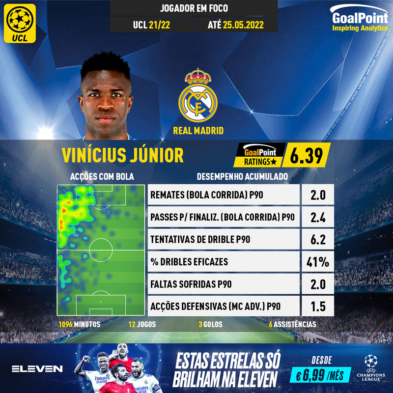 GoalPoint-UEFA-Champions-League-2018-Vinícius-Júnior-infog