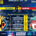 GoalPoint-Villarreal-Liverpool-Champions-League-202122-90m