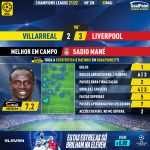 GoalPoint-Villarreal-Liverpool-Champions-League-202122-MVP