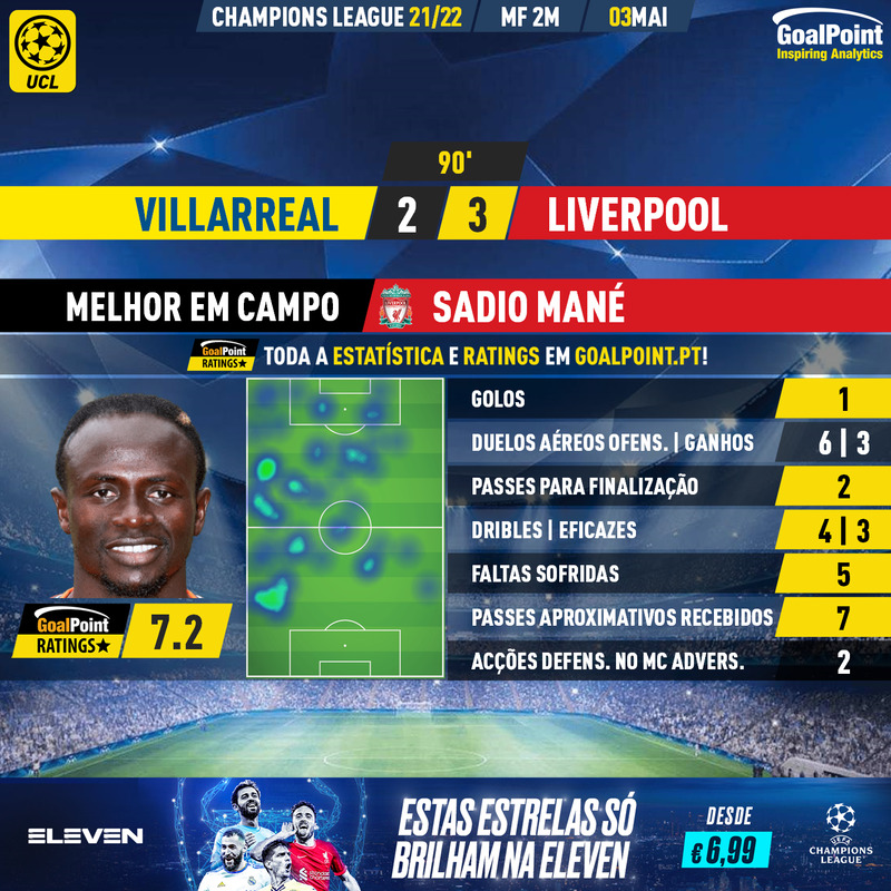 GoalPoint-Villarreal-Liverpool-Champions-League-202122-MVP