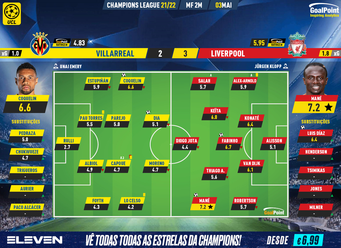 GoalPoint-Villarreal-Liverpool-Champions-League-202122-Ratings