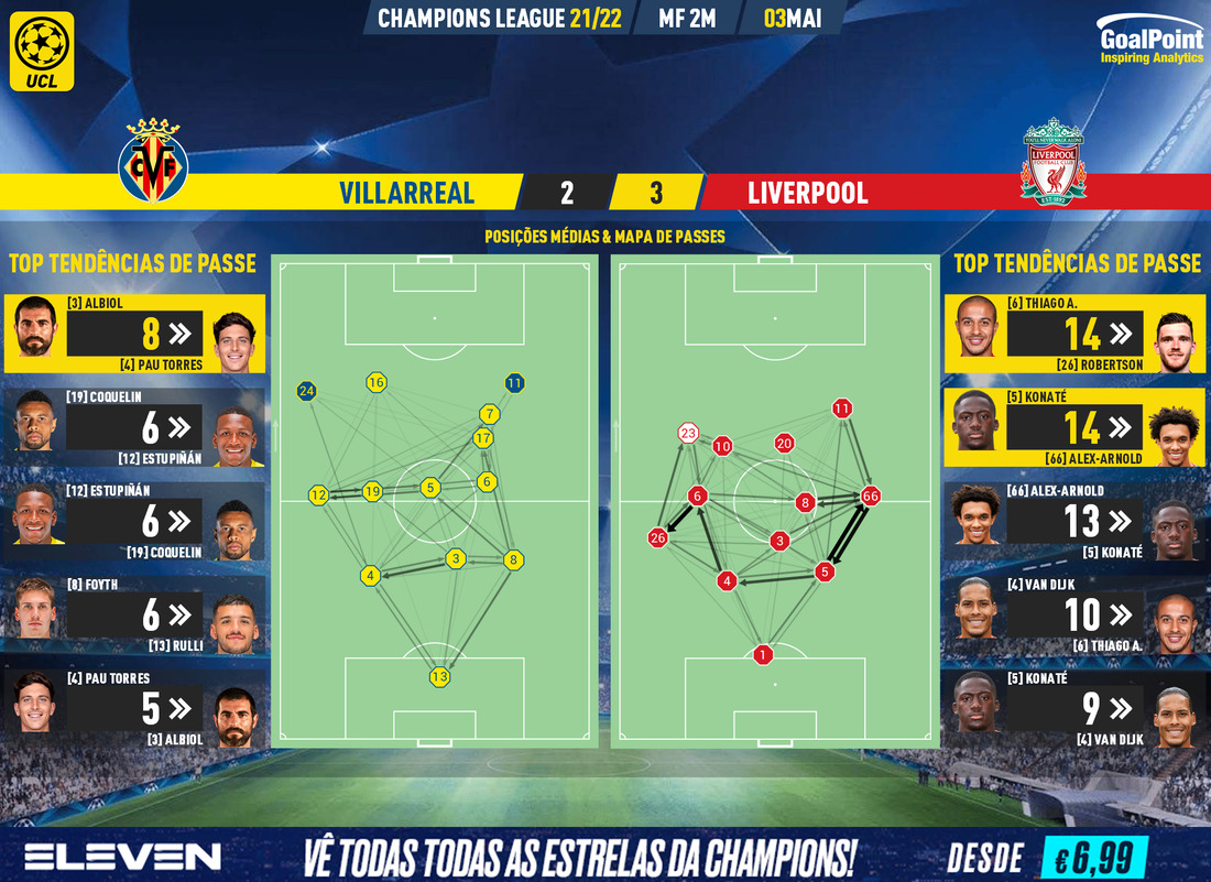 GoalPoint-Villarreal-Liverpool-Champions-League-202122-pass-network