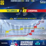GoalPoint-Villarreal-Liverpool-Champions-League-202122-xG
