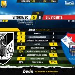 GoalPoint-Vitoria-SC-Gil-Vicente-Liga-Bwin-202122-90m