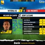 GoalPoint-Vitoria-SC-Gil-Vicente-Liga-Bwin-202122-MVP