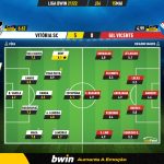 GoalPoint-Vitoria-SC-Gil-Vicente-Liga-Bwin-202122-Ratings