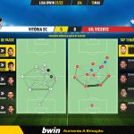 GoalPoint-Vitoria-SC-Gil-Vicente-Liga-Bwin-202122-pass-network