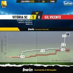 GoalPoint-Vitoria-SC-Gil-Vicente-Liga-Bwin-202122-xG