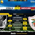 GoalPoint-Vitoria-SC-Santa-Clara-Liga-Bwin-202122-90m