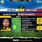 GoalPoint-Vitoria-SC-Santa-Clara-Liga-Bwin-202122-MVP