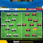 GoalPoint-Vitoria-SC-Santa-Clara-Liga-Bwin-202122-Ratings