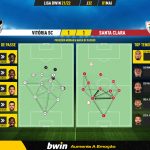 GoalPoint-Vitoria-SC-Santa-Clara-Liga-Bwin-202122-pass-network