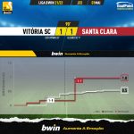 GoalPoint-Vitoria-SC-Santa-Clara-Liga-Bwin-202122-xG