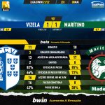 GoalPoint-Vizela-Maritimo-Liga-Bwin-202122-90m