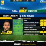 GoalPoint-Vizela-Maritimo-Liga-Bwin-202122-MVP