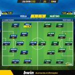 GoalPoint-Vizela-Maritimo-Liga-Bwin-202122-Ratings