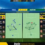 GoalPoint-Vizela-Maritimo-Liga-Bwin-202122-pass-network
