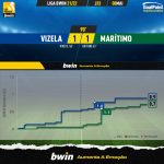 GoalPoint-Vizela-Maritimo-Liga-Bwin-202122-xG