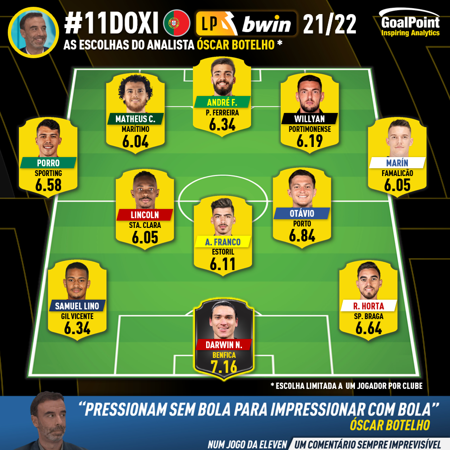 O melhor XI da 25ª jornada da Liga Bwin 21/22 ⭐