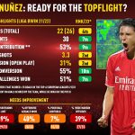 GoalPoint-Analysis-Darwin-Nunez-08.06.2022-infog
