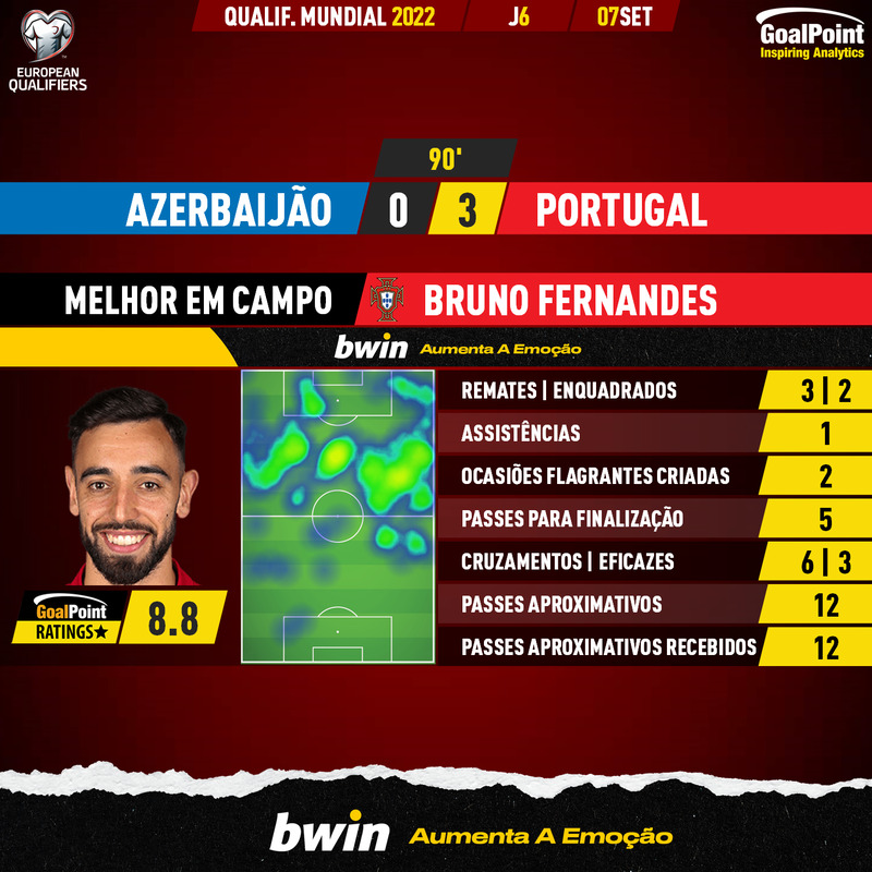 GoalPoint-Azerbaijan-Portugal-European-WC-2022-Qualifiers-MVP