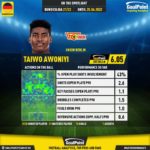 GoalPoint-Bundesliga-2021-Taiwo-Awoniyi-infog