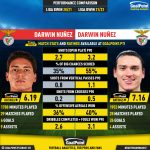 GoalPoint-Darwin_Nuñez_2020_vs_Darwin_Nuñez_2021–final-infog